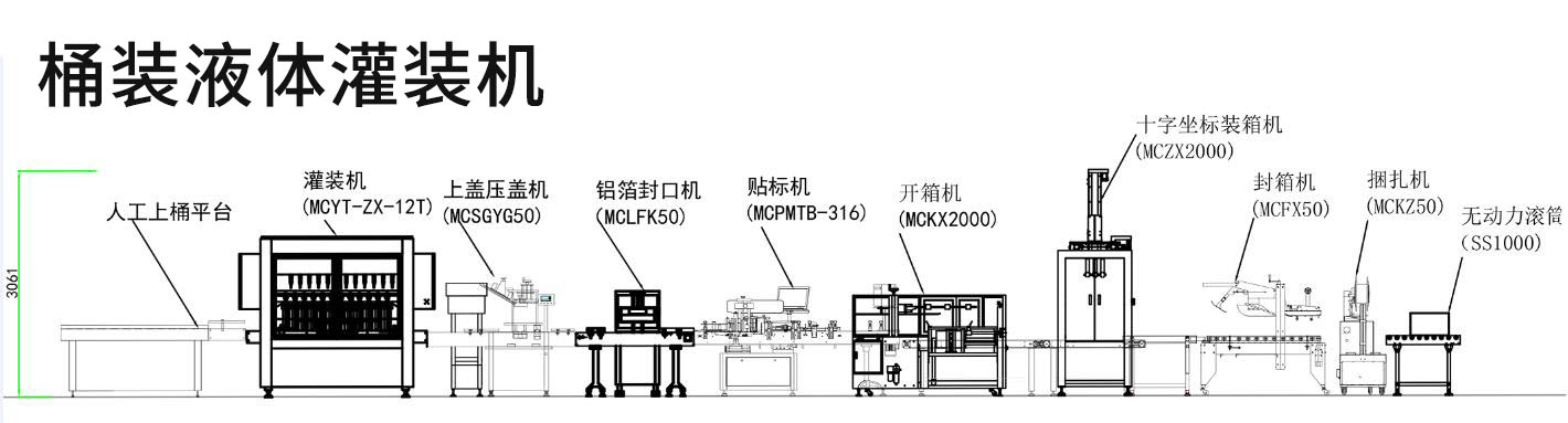 透析液灌裝機(jī)